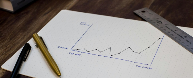 Measuring the tangible and intangible return on executive coaching investment